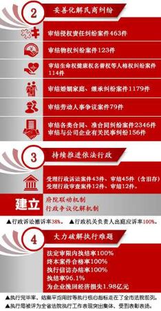 三