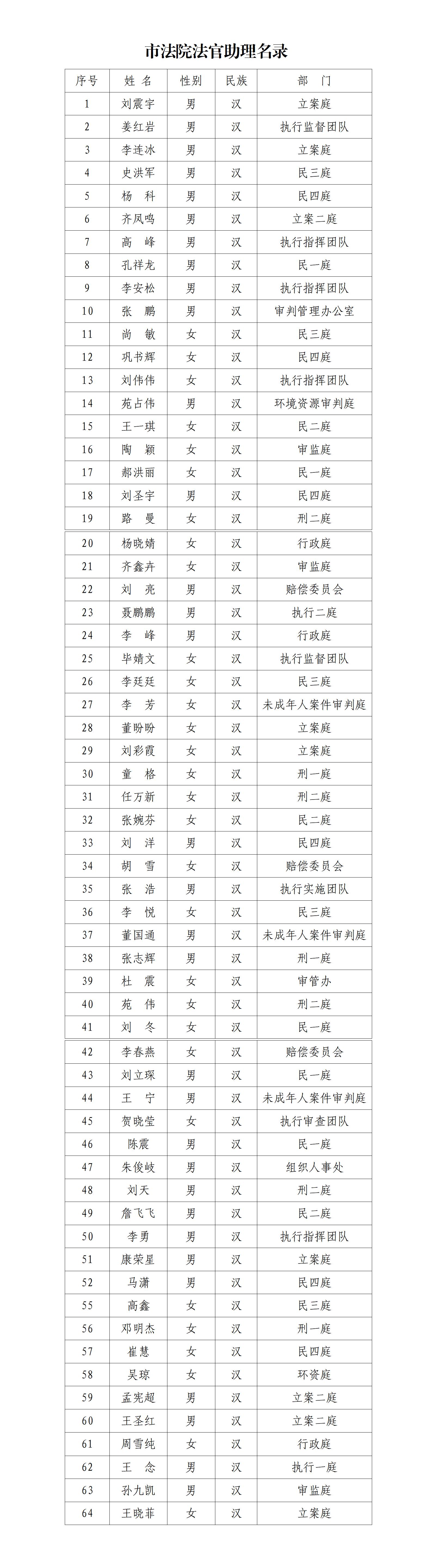市法院法官助理名录_01